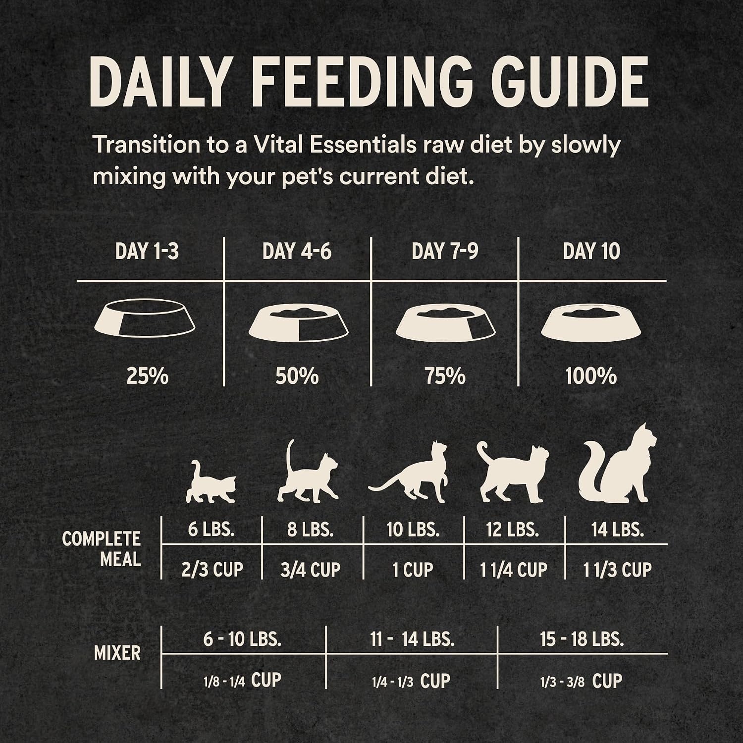 image:imageVital Essentials Freeze Dried Cat Food Duck Mini Nibs 12 oz BagBeef Chicken