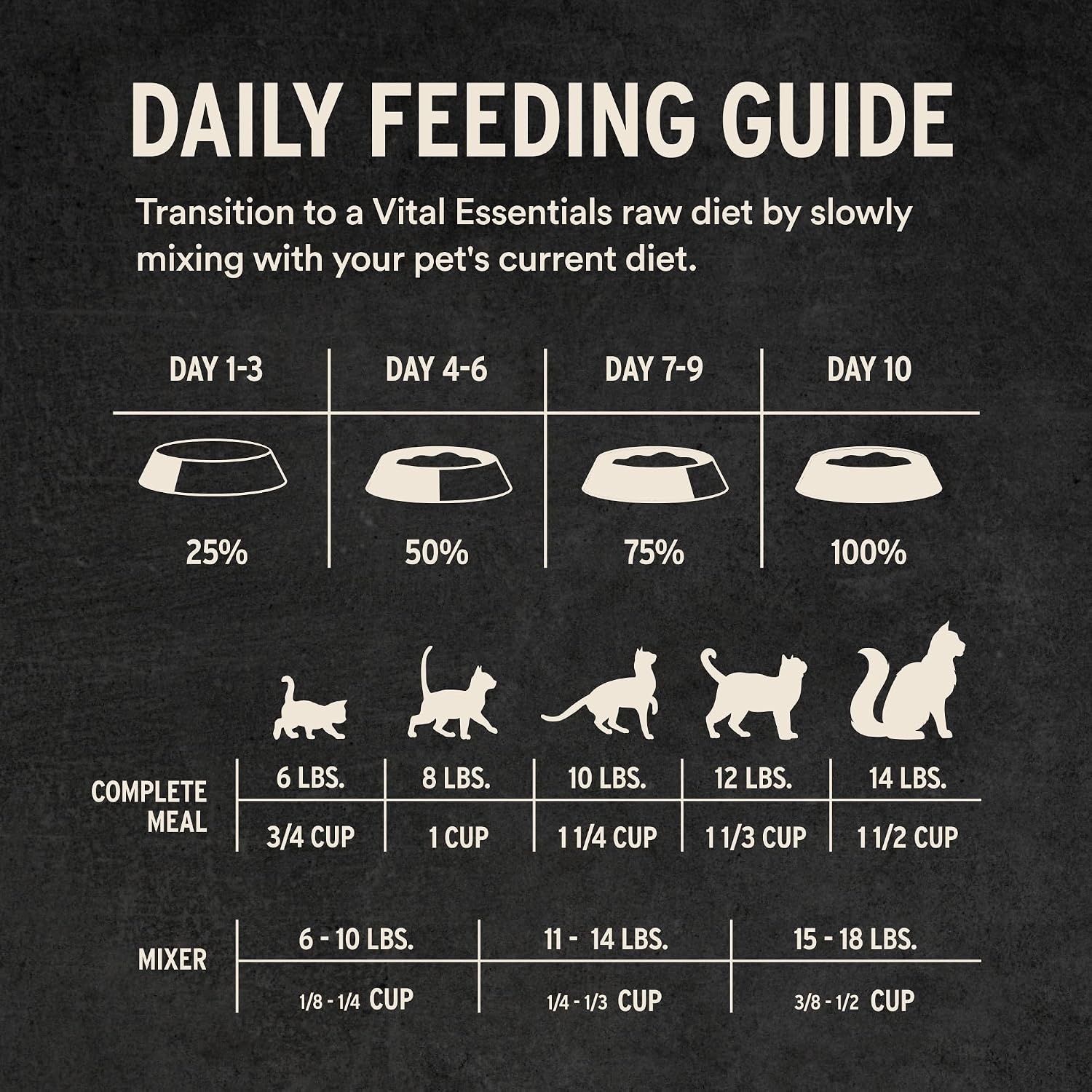 image:imageVital Essentials Freeze Dried Cat Food Duck Mini Nibs 12 oz BagDuck