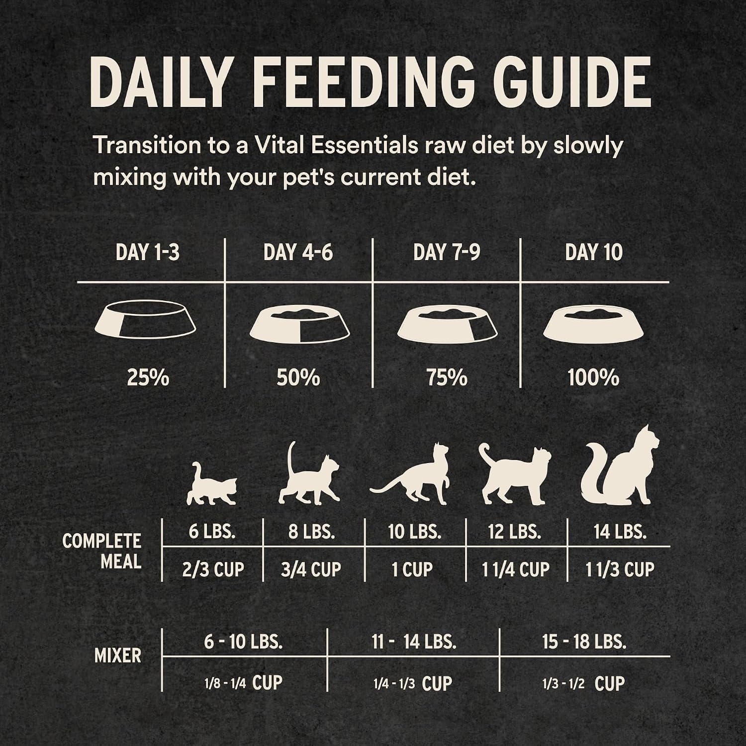 image:imageVital Essentials Freeze Dried Cat Food Pork amp Lamb Nibs 12 oz BagChicken Whitefish